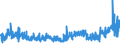 KN 54078300 /Exporte /Einheit = Preise (Euro/Bes. Maßeinheiten) /Partnerland: Finnland /Meldeland: Eur27_2020 /54078300:Gewebe aus Garnen aus Ã¼berwiegend, Jedoch < 85 ght Synthetischen Filamenten, Einschl. aus Monofilen von >= 67 Dtex und Einem GrÃ¶ÃŸten Durchmesser von <= 1 mm, HauptsÃ¤chlich Oder AusschlieÃŸlich mit Baumwolle Gemischt, Buntgewebt