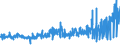 KN 54078300 /Exporte /Einheit = Preise (Euro/Bes. Maßeinheiten) /Partnerland: Oesterreich /Meldeland: Eur27_2020 /54078300:Gewebe aus Garnen aus Ã¼berwiegend, Jedoch < 85 ght Synthetischen Filamenten, Einschl. aus Monofilen von >= 67 Dtex und Einem GrÃ¶ÃŸten Durchmesser von <= 1 mm, HauptsÃ¤chlich Oder AusschlieÃŸlich mit Baumwolle Gemischt, Buntgewebt