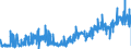 KN 54078300 /Exporte /Einheit = Preise (Euro/Bes. Maßeinheiten) /Partnerland: Litauen /Meldeland: Eur27_2020 /54078300:Gewebe aus Garnen aus Ã¼berwiegend, Jedoch < 85 ght Synthetischen Filamenten, Einschl. aus Monofilen von >= 67 Dtex und Einem GrÃ¶ÃŸten Durchmesser von <= 1 mm, HauptsÃ¤chlich Oder AusschlieÃŸlich mit Baumwolle Gemischt, Buntgewebt