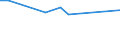KN 54078300 /Exporte /Einheit = Preise (Euro/Bes. Maßeinheiten) /Partnerland: Tadschikistan /Meldeland: Eur27_2020 /54078300:Gewebe aus Garnen aus Ã¼berwiegend, Jedoch < 85 ght Synthetischen Filamenten, Einschl. aus Monofilen von >= 67 Dtex und Einem GrÃ¶ÃŸten Durchmesser von <= 1 mm, HauptsÃ¤chlich Oder AusschlieÃŸlich mit Baumwolle Gemischt, Buntgewebt