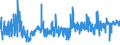 KN 54078300 /Exporte /Einheit = Preise (Euro/Bes. Maßeinheiten) /Partnerland: Slowenien /Meldeland: Eur27_2020 /54078300:Gewebe aus Garnen aus Ã¼berwiegend, Jedoch < 85 ght Synthetischen Filamenten, Einschl. aus Monofilen von >= 67 Dtex und Einem GrÃ¶ÃŸten Durchmesser von <= 1 mm, HauptsÃ¤chlich Oder AusschlieÃŸlich mit Baumwolle Gemischt, Buntgewebt