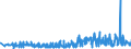 KN 54078300 /Exporte /Einheit = Preise (Euro/Bes. Maßeinheiten) /Partnerland: Ehem.jug.rep.mazed /Meldeland: Eur27_2020 /54078300:Gewebe aus Garnen aus Ã¼berwiegend, Jedoch < 85 ght Synthetischen Filamenten, Einschl. aus Monofilen von >= 67 Dtex und Einem GrÃ¶ÃŸten Durchmesser von <= 1 mm, HauptsÃ¤chlich Oder AusschlieÃŸlich mit Baumwolle Gemischt, Buntgewebt