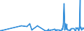 KN 54078300 /Exporte /Einheit = Preise (Euro/Bes. Maßeinheiten) /Partnerland: Montenegro /Meldeland: Eur27_2020 /54078300:Gewebe aus Garnen aus Ã¼berwiegend, Jedoch < 85 ght Synthetischen Filamenten, Einschl. aus Monofilen von >= 67 Dtex und Einem GrÃ¶ÃŸten Durchmesser von <= 1 mm, HauptsÃ¤chlich Oder AusschlieÃŸlich mit Baumwolle Gemischt, Buntgewebt