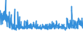 KN 54078300 /Exporte /Einheit = Preise (Euro/Bes. Maßeinheiten) /Partnerland: Tunesien /Meldeland: Eur27_2020 /54078300:Gewebe aus Garnen aus Ã¼berwiegend, Jedoch < 85 ght Synthetischen Filamenten, Einschl. aus Monofilen von >= 67 Dtex und Einem GrÃ¶ÃŸten Durchmesser von <= 1 mm, HauptsÃ¤chlich Oder AusschlieÃŸlich mit Baumwolle Gemischt, Buntgewebt