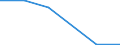 KN 54078310 /Exporte /Einheit = Preise (Euro/Bes. Maßeinheiten) /Partnerland: Irland /Meldeland: Eur27 /54078310:Jacquard-gewebe aus Garnen aus Ueberwiegend, Jedoch < 85 ght Synthetischen Filamenten, Einschl. aus Monofilen von >= 67 Dtex und Einem Groessten Durchmesser von =< 1 mm, Hauptsaechlich Oder Ausschliesslich mit Baumwolle Gemischt, Buntgegewebt, mit Einer Breite von > 115 cm, Jedoch < 140 cm, und mit Einem Quadratmetergewicht von > 250 G