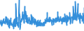 KN 54078400 /Exporte /Einheit = Preise (Euro/Bes. Maßeinheiten) /Partnerland: Griechenland /Meldeland: Eur27_2020 /54078400:Gewebe aus Garnen aus Ã¼berwiegend, Jedoch < 85 ght Synthetischen Filamenten, Einschl. aus Monofilen von >= 67 Dtex und Einem GrÃ¶ÃŸten Durchmesser von <= 1 mm, HauptsÃ¤chlich Oder AusschlieÃŸlich mit Baumwolle Gemischt, Bedruckt