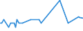 KN 54078400 /Exporte /Einheit = Preise (Euro/Bes. Maßeinheiten) /Partnerland: Ver.koenigreich(Nordirland) /Meldeland: Eur27_2020 /54078400:Gewebe aus Garnen aus Ã¼berwiegend, Jedoch < 85 ght Synthetischen Filamenten, Einschl. aus Monofilen von >= 67 Dtex und Einem GrÃ¶ÃŸten Durchmesser von <= 1 mm, HauptsÃ¤chlich Oder AusschlieÃŸlich mit Baumwolle Gemischt, Bedruckt