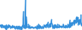 KN 54078400 /Exporte /Einheit = Preise (Euro/Bes. Maßeinheiten) /Partnerland: Belgien /Meldeland: Eur27_2020 /54078400:Gewebe aus Garnen aus Ã¼berwiegend, Jedoch < 85 ght Synthetischen Filamenten, Einschl. aus Monofilen von >= 67 Dtex und Einem GrÃ¶ÃŸten Durchmesser von <= 1 mm, HauptsÃ¤chlich Oder AusschlieÃŸlich mit Baumwolle Gemischt, Bedruckt