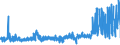 KN 54078400 /Exporte /Einheit = Preise (Euro/Bes. Maßeinheiten) /Partnerland: Schweden /Meldeland: Eur27_2020 /54078400:Gewebe aus Garnen aus Ã¼berwiegend, Jedoch < 85 ght Synthetischen Filamenten, Einschl. aus Monofilen von >= 67 Dtex und Einem GrÃ¶ÃŸten Durchmesser von <= 1 mm, HauptsÃ¤chlich Oder AusschlieÃŸlich mit Baumwolle Gemischt, Bedruckt