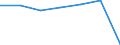 KN 54078400 /Exporte /Einheit = Preise (Euro/Bes. Maßeinheiten) /Partnerland: Schweiz /Meldeland: Eur27 /54078400:Gewebe aus Garnen aus Ã¼berwiegend, Jedoch < 85 ght Synthetischen Filamenten, Einschl. aus Monofilen von >= 67 Dtex und Einem GrÃ¶ÃŸten Durchmesser von <= 1 mm, HauptsÃ¤chlich Oder AusschlieÃŸlich mit Baumwolle Gemischt, Bedruckt
