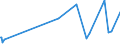 KN 54078400 /Exporte /Einheit = Preise (Euro/Bes. Maßeinheiten) /Partnerland: Andorra /Meldeland: Europäische Union /54078400:Gewebe aus Garnen aus Ã¼berwiegend, Jedoch < 85 ght Synthetischen Filamenten, Einschl. aus Monofilen von >= 67 Dtex und Einem GrÃ¶ÃŸten Durchmesser von <= 1 mm, HauptsÃ¤chlich Oder AusschlieÃŸlich mit Baumwolle Gemischt, Bedruckt