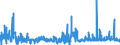 KN 54078400 /Exporte /Einheit = Preise (Euro/Bes. Maßeinheiten) /Partnerland: Ungarn /Meldeland: Eur27_2020 /54078400:Gewebe aus Garnen aus Ã¼berwiegend, Jedoch < 85 ght Synthetischen Filamenten, Einschl. aus Monofilen von >= 67 Dtex und Einem GrÃ¶ÃŸten Durchmesser von <= 1 mm, HauptsÃ¤chlich Oder AusschlieÃŸlich mit Baumwolle Gemischt, Bedruckt