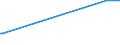 KN 54078400 /Exporte /Einheit = Preise (Euro/Bes. Maßeinheiten) /Partnerland: Usbekistan /Meldeland: Europäische Union /54078400:Gewebe aus Garnen aus Ã¼berwiegend, Jedoch < 85 ght Synthetischen Filamenten, Einschl. aus Monofilen von >= 67 Dtex und Einem GrÃ¶ÃŸten Durchmesser von <= 1 mm, HauptsÃ¤chlich Oder AusschlieÃŸlich mit Baumwolle Gemischt, Bedruckt