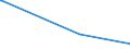 KN 54078400 /Exporte /Einheit = Preise (Euro/Bes. Maßeinheiten) /Partnerland: Mauretanien /Meldeland: Eur15 /54078400:Gewebe aus Garnen aus Ã¼berwiegend, Jedoch < 85 ght Synthetischen Filamenten, Einschl. aus Monofilen von >= 67 Dtex und Einem GrÃ¶ÃŸten Durchmesser von <= 1 mm, HauptsÃ¤chlich Oder AusschlieÃŸlich mit Baumwolle Gemischt, Bedruckt