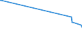 KN 54078400 /Exporte /Einheit = Preise (Euro/Bes. Maßeinheiten) /Partnerland: Guinea /Meldeland: Europäische Union /54078400:Gewebe aus Garnen aus Ã¼berwiegend, Jedoch < 85 ght Synthetischen Filamenten, Einschl. aus Monofilen von >= 67 Dtex und Einem GrÃ¶ÃŸten Durchmesser von <= 1 mm, HauptsÃ¤chlich Oder AusschlieÃŸlich mit Baumwolle Gemischt, Bedruckt