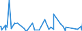 KN 54078400 /Exporte /Einheit = Preise (Euro/Bes. Maßeinheiten) /Partnerland: Elfenbeink. /Meldeland: Europäische Union /54078400:Gewebe aus Garnen aus Ã¼berwiegend, Jedoch < 85 ght Synthetischen Filamenten, Einschl. aus Monofilen von >= 67 Dtex und Einem GrÃ¶ÃŸten Durchmesser von <= 1 mm, HauptsÃ¤chlich Oder AusschlieÃŸlich mit Baumwolle Gemischt, Bedruckt