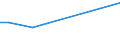 KN 54078400 /Exporte /Einheit = Preise (Euro/Bes. Maßeinheiten) /Partnerland: Benin /Meldeland: Eur15 /54078400:Gewebe aus Garnen aus Ã¼berwiegend, Jedoch < 85 ght Synthetischen Filamenten, Einschl. aus Monofilen von >= 67 Dtex und Einem GrÃ¶ÃŸten Durchmesser von <= 1 mm, HauptsÃ¤chlich Oder AusschlieÃŸlich mit Baumwolle Gemischt, Bedruckt
