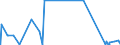 KN 54078400 /Exporte /Einheit = Preise (Euro/Bes. Maßeinheiten) /Partnerland: Nigeria /Meldeland: Europäische Union /54078400:Gewebe aus Garnen aus Ã¼berwiegend, Jedoch < 85 ght Synthetischen Filamenten, Einschl. aus Monofilen von >= 67 Dtex und Einem GrÃ¶ÃŸten Durchmesser von <= 1 mm, HauptsÃ¤chlich Oder AusschlieÃŸlich mit Baumwolle Gemischt, Bedruckt