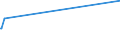 KN 54078400 /Exporte /Einheit = Preise (Euro/Bes. Maßeinheiten) /Partnerland: S.tome /Meldeland: Europäische Union /54078400:Gewebe aus Garnen aus Ã¼berwiegend, Jedoch < 85 ght Synthetischen Filamenten, Einschl. aus Monofilen von >= 67 Dtex und Einem GrÃ¶ÃŸten Durchmesser von <= 1 mm, HauptsÃ¤chlich Oder AusschlieÃŸlich mit Baumwolle Gemischt, Bedruckt