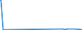 KN 54078400 /Exporte /Einheit = Preise (Euro/Bes. Maßeinheiten) /Partnerland: Dem. Rep. Kongo /Meldeland: Europäische Union /54078400:Gewebe aus Garnen aus Ã¼berwiegend, Jedoch < 85 ght Synthetischen Filamenten, Einschl. aus Monofilen von >= 67 Dtex und Einem GrÃ¶ÃŸten Durchmesser von <= 1 mm, HauptsÃ¤chlich Oder AusschlieÃŸlich mit Baumwolle Gemischt, Bedruckt