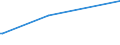 KN 54078400 /Exporte /Einheit = Preise (Euro/Bes. Maßeinheiten) /Partnerland: Aethiopien /Meldeland: Eur15 /54078400:Gewebe aus Garnen aus Ã¼berwiegend, Jedoch < 85 ght Synthetischen Filamenten, Einschl. aus Monofilen von >= 67 Dtex und Einem GrÃ¶ÃŸten Durchmesser von <= 1 mm, HauptsÃ¤chlich Oder AusschlieÃŸlich mit Baumwolle Gemischt, Bedruckt