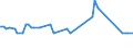 KN 54079100 /Exporte /Einheit = Preise (Euro/Bes. Maßeinheiten) /Partnerland: Ver.koenigreich(Nordirland) /Meldeland: Eur27_2020 /54079100:Gewebe aus Garnen aus Ã¼berwiegend, Jedoch < 85 ght Synthetischen Filamenten, Einschl. aus Monofilen von >= 67 Dtex und Einem GrÃ¶ÃŸten Durchmesser von <= 1 mm, Anders als HauptsÃ¤chlich Oder AusschlieÃŸlich mit Baumwolle Gemischt, roh Oder Gebleicht