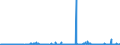 KN 54079100 /Exporte /Einheit = Preise (Euro/Bes. Maßeinheiten) /Partnerland: Ungarn /Meldeland: Eur27_2020 /54079100:Gewebe aus Garnen aus Ã¼berwiegend, Jedoch < 85 ght Synthetischen Filamenten, Einschl. aus Monofilen von >= 67 Dtex und Einem GrÃ¶ÃŸten Durchmesser von <= 1 mm, Anders als HauptsÃ¤chlich Oder AusschlieÃŸlich mit Baumwolle Gemischt, roh Oder Gebleicht
