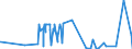 KN 54079100 /Exporte /Einheit = Preise (Euro/Bes. Maßeinheiten) /Partnerland: Weissrussland /Meldeland: Eur27_2020 /54079100:Gewebe aus Garnen aus Ã¼berwiegend, Jedoch < 85 ght Synthetischen Filamenten, Einschl. aus Monofilen von >= 67 Dtex und Einem GrÃ¶ÃŸten Durchmesser von <= 1 mm, Anders als HauptsÃ¤chlich Oder AusschlieÃŸlich mit Baumwolle Gemischt, roh Oder Gebleicht