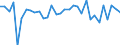 CN 5407 /Exports /Unit = Prices (Euro/ton) /Partner: Spain /Reporter: Eur27_2020 /5407:Woven Fabrics of Synthetic Filament Yarn, Incl. Monofilament of >= 67 Decitex and With a Cross Sectional Dimension of <= 1 Mm