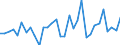 CN 5407 /Exports /Unit = Prices (Euro/ton) /Partner: Luxembourg /Reporter: Eur27_2020 /5407:Woven Fabrics of Synthetic Filament Yarn, Incl. Monofilament of >= 67 Decitex and With a Cross Sectional Dimension of <= 1 Mm