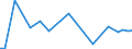 CN 5407 /Exports /Unit = Prices (Euro/ton) /Partner: San Marino /Reporter: Eur27_2020 /5407:Woven Fabrics of Synthetic Filament Yarn, Incl. Monofilament of >= 67 Decitex and With a Cross Sectional Dimension of <= 1 Mm