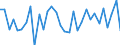 CN 5407 /Exports /Unit = Prices (Euro/ton) /Partner: Latvia /Reporter: Eur27_2020 /5407:Woven Fabrics of Synthetic Filament Yarn, Incl. Monofilament of >= 67 Decitex and With a Cross Sectional Dimension of <= 1 Mm