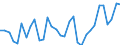 CN 5407 /Exports /Unit = Prices (Euro/ton) /Partner: Poland /Reporter: Eur27_2020 /5407:Woven Fabrics of Synthetic Filament Yarn, Incl. Monofilament of >= 67 Decitex and With a Cross Sectional Dimension of <= 1 Mm