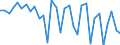 CN 5407 /Exports /Unit = Prices (Euro/ton) /Partner: Armenia /Reporter: Eur27_2020 /5407:Woven Fabrics of Synthetic Filament Yarn, Incl. Monofilament of >= 67 Decitex and With a Cross Sectional Dimension of <= 1 Mm