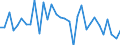 CN 5407 /Exports /Unit = Prices (Euro/ton) /Partner: Bosnia-herz. /Reporter: Eur27_2020 /5407:Woven Fabrics of Synthetic Filament Yarn, Incl. Monofilament of >= 67 Decitex and With a Cross Sectional Dimension of <= 1 Mm