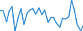 CN 5407 /Exports /Unit = Prices (Euro/ton) /Partner: For.jrep.mac /Reporter: Eur27_2020 /5407:Woven Fabrics of Synthetic Filament Yarn, Incl. Monofilament of >= 67 Decitex and With a Cross Sectional Dimension of <= 1 Mm