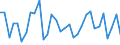 CN 5407 /Exports /Unit = Prices (Euro/ton) /Partner: Montenegro /Reporter: Eur27_2020 /5407:Woven Fabrics of Synthetic Filament Yarn, Incl. Monofilament of >= 67 Decitex and With a Cross Sectional Dimension of <= 1 Mm