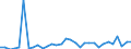 CN 5407 /Exports /Unit = Prices (Euro/ton) /Partner: Algeria /Reporter: Eur27_2020 /5407:Woven Fabrics of Synthetic Filament Yarn, Incl. Monofilament of >= 67 Decitex and With a Cross Sectional Dimension of <= 1 Mm