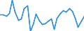CN 5407 /Exports /Unit = Prices (Euro/ton) /Partner: Tunisia /Reporter: Eur27_2020 /5407:Woven Fabrics of Synthetic Filament Yarn, Incl. Monofilament of >= 67 Decitex and With a Cross Sectional Dimension of <= 1 Mm