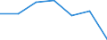 KN 54082100 /Exporte /Einheit = Preise (Euro/Bes. Maßeinheiten) /Partnerland: Schweiz /Meldeland: Eur27 /54082100:Gewebe aus Garnen aus >= 85 ght KÃ¼nstlichen Filamenten, Einschl. aus Monofilen von >= 67 Dtex und Einem GrÃ¶ÃŸten Durchmesser von <= 1 mm, roh Oder Gebleicht (Ausg. aus Hochfesten Viskose-garnen)