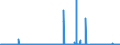KN 54082100 /Exporte /Einheit = Preise (Euro/Bes. Maßeinheiten) /Partnerland: Oesterreich /Meldeland: Eur27_2020 /54082100:Gewebe aus Garnen aus >= 85 ght KÃ¼nstlichen Filamenten, Einschl. aus Monofilen von >= 67 Dtex und Einem GrÃ¶ÃŸten Durchmesser von <= 1 mm, roh Oder Gebleicht (Ausg. aus Hochfesten Viskose-garnen)