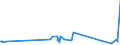 KN 54082100 /Exporte /Einheit = Preise (Euro/Bes. Maßeinheiten) /Partnerland: Albanien /Meldeland: Eur27_2020 /54082100:Gewebe aus Garnen aus >= 85 ght KÃ¼nstlichen Filamenten, Einschl. aus Monofilen von >= 67 Dtex und Einem GrÃ¶ÃŸten Durchmesser von <= 1 mm, roh Oder Gebleicht (Ausg. aus Hochfesten Viskose-garnen)