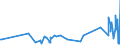 KN 54082100 /Exporte /Einheit = Preise (Euro/Bes. Maßeinheiten) /Partnerland: Weissrussland /Meldeland: Eur27_2020 /54082100:Gewebe aus Garnen aus >= 85 ght KÃ¼nstlichen Filamenten, Einschl. aus Monofilen von >= 67 Dtex und Einem GrÃ¶ÃŸten Durchmesser von <= 1 mm, roh Oder Gebleicht (Ausg. aus Hochfesten Viskose-garnen)