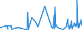 KN 54082100 /Exporte /Einheit = Preise (Euro/Bes. Maßeinheiten) /Partnerland: Serbien /Meldeland: Eur27_2020 /54082100:Gewebe aus Garnen aus >= 85 ght KÃ¼nstlichen Filamenten, Einschl. aus Monofilen von >= 67 Dtex und Einem GrÃ¶ÃŸten Durchmesser von <= 1 mm, roh Oder Gebleicht (Ausg. aus Hochfesten Viskose-garnen)