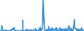 KN 54082100 /Exporte /Einheit = Preise (Euro/Bes. Maßeinheiten) /Partnerland: Tunesien /Meldeland: Eur27_2020 /54082100:Gewebe aus Garnen aus >= 85 ght KÃ¼nstlichen Filamenten, Einschl. aus Monofilen von >= 67 Dtex und Einem GrÃ¶ÃŸten Durchmesser von <= 1 mm, roh Oder Gebleicht (Ausg. aus Hochfesten Viskose-garnen)