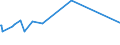 KN 54082100 /Exporte /Einheit = Preise (Euro/Bes. Maßeinheiten) /Partnerland: Elfenbeink. /Meldeland: Europäische Union /54082100:Gewebe aus Garnen aus >= 85 ght KÃ¼nstlichen Filamenten, Einschl. aus Monofilen von >= 67 Dtex und Einem GrÃ¶ÃŸten Durchmesser von <= 1 mm, roh Oder Gebleicht (Ausg. aus Hochfesten Viskose-garnen)