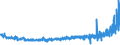 KN 54082210 /Exporte /Einheit = Preise (Euro/Bes. Maßeinheiten) /Partnerland: Ver.koenigreich /Meldeland: Eur27_2020 /54082210:Gewebe aus Garnen aus >= 85 ght KÃ¼nstlichen Filamenten, Einschl. aus Monofilen von >= 67 Dtex und Einem GrÃ¶ÃŸten Durchmesser von <= 1 mm, GefÃ¤rbt, mit Einer Breite von > 135 cm bis 155 cm, in Leinwand-, KÃ¶per- Oder Satinbindung (Ausg. aus Hochfesten Viskose-garnen)