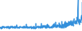 KN 54082210 /Exporte /Einheit = Preise (Euro/Bes. Maßeinheiten) /Partnerland: Daenemark /Meldeland: Eur27_2020 /54082210:Gewebe aus Garnen aus >= 85 ght KÃ¼nstlichen Filamenten, Einschl. aus Monofilen von >= 67 Dtex und Einem GrÃ¶ÃŸten Durchmesser von <= 1 mm, GefÃ¤rbt, mit Einer Breite von > 135 cm bis 155 cm, in Leinwand-, KÃ¶per- Oder Satinbindung (Ausg. aus Hochfesten Viskose-garnen)
