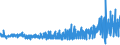 KN 54082210 /Exporte /Einheit = Preise (Euro/Bes. Maßeinheiten) /Partnerland: Finnland /Meldeland: Eur27_2020 /54082210:Gewebe aus Garnen aus >= 85 ght KÃ¼nstlichen Filamenten, Einschl. aus Monofilen von >= 67 Dtex und Einem GrÃ¶ÃŸten Durchmesser von <= 1 mm, GefÃ¤rbt, mit Einer Breite von > 135 cm bis 155 cm, in Leinwand-, KÃ¶per- Oder Satinbindung (Ausg. aus Hochfesten Viskose-garnen)