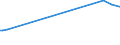 KN 54082210 /Exporte /Einheit = Preise (Euro/Bes. Maßeinheiten) /Partnerland: San Marino /Meldeland: Europäische Union /54082210:Gewebe aus Garnen aus >= 85 ght KÃ¼nstlichen Filamenten, Einschl. aus Monofilen von >= 67 Dtex und Einem GrÃ¶ÃŸten Durchmesser von <= 1 mm, GefÃ¤rbt, mit Einer Breite von > 135 cm bis 155 cm, in Leinwand-, KÃ¶per- Oder Satinbindung (Ausg. aus Hochfesten Viskose-garnen)
